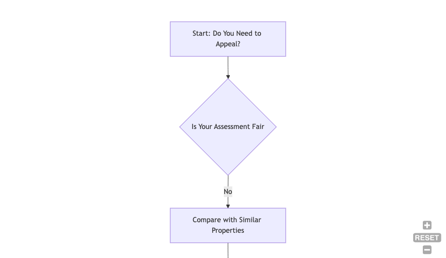 How to Appeal Your Property Tax in New Jersey.