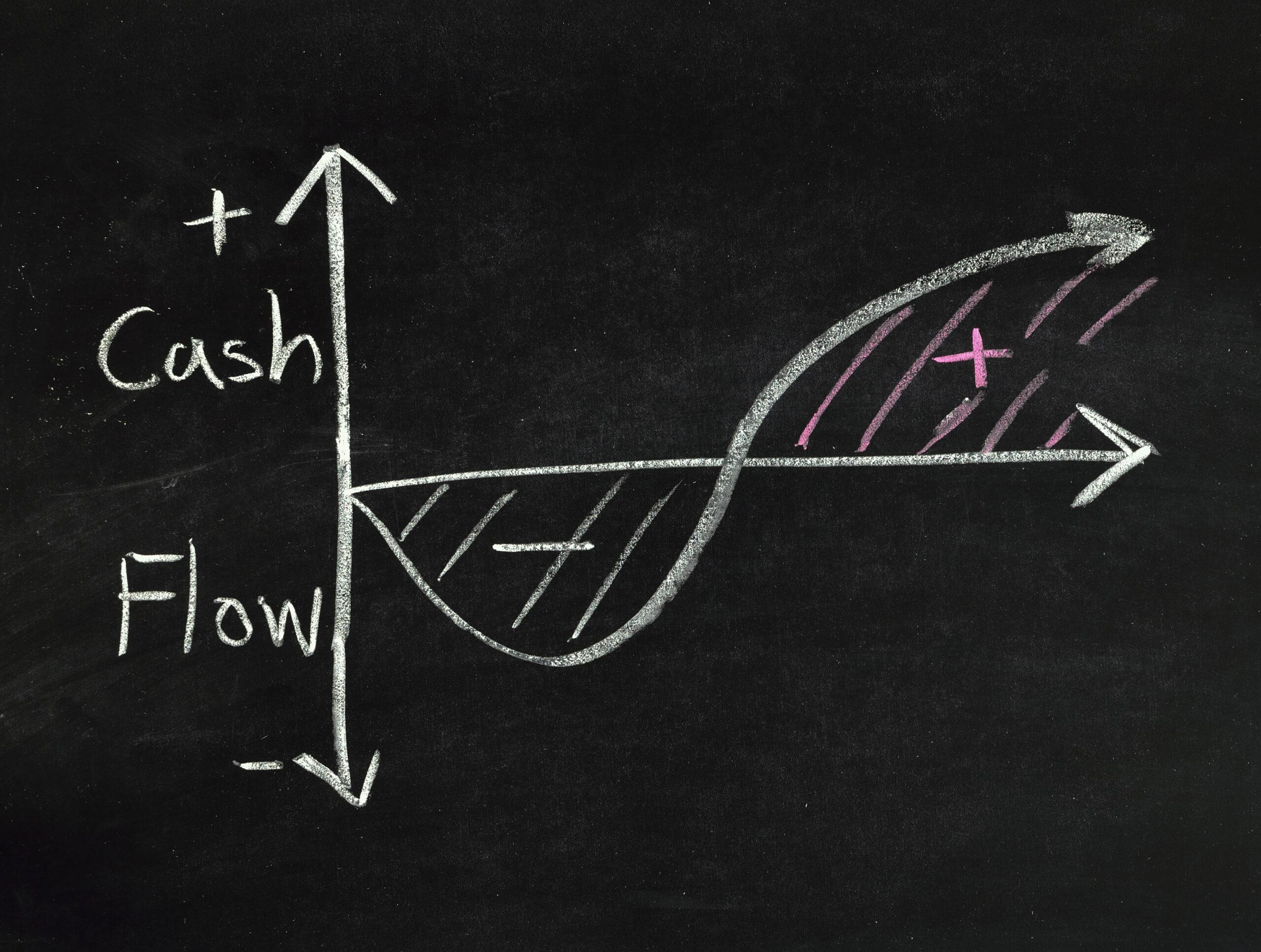 What Is Cash Flow?