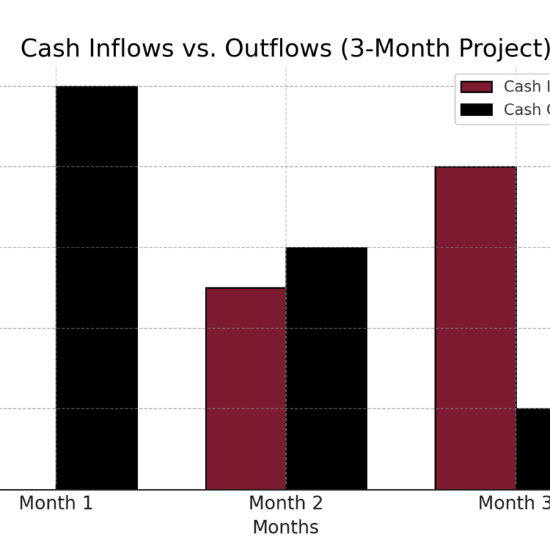 cash flow chart
