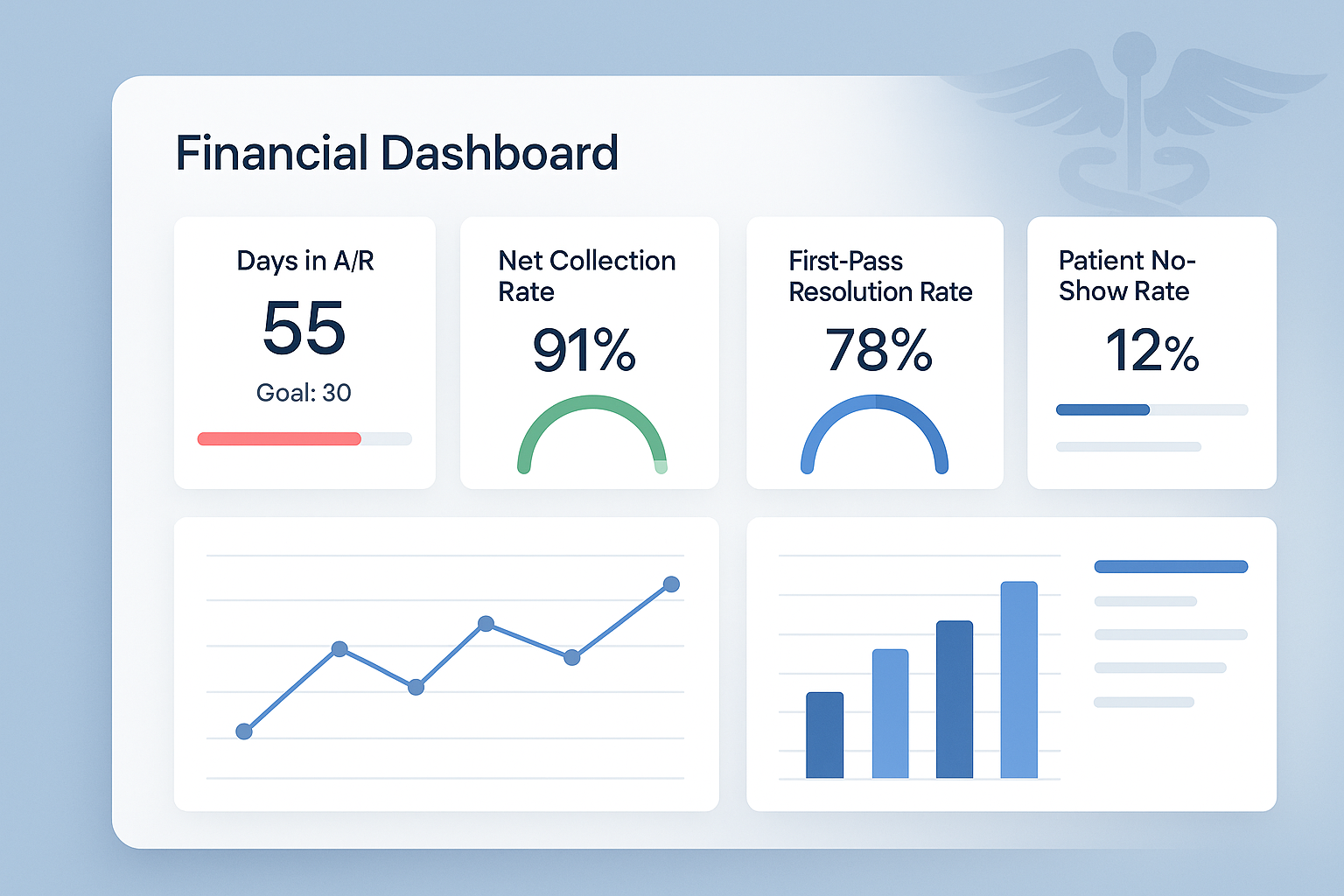 Dashboard mock-up with KPI metrics